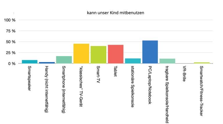 Gerätebesitz_02
