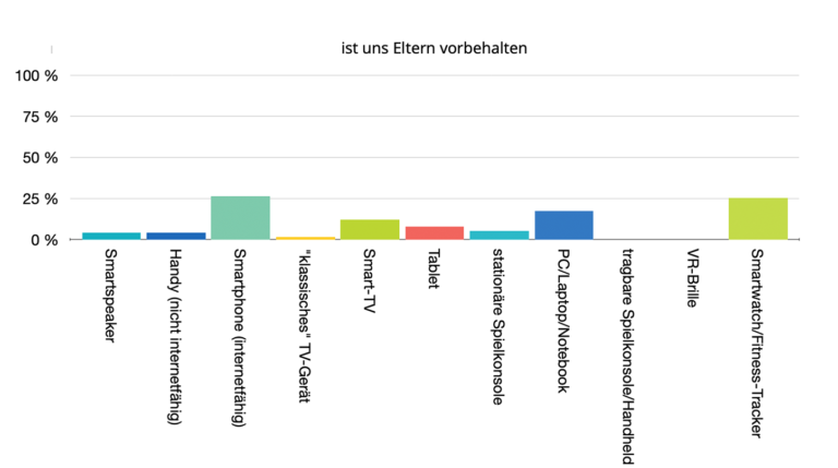Gerätebesitz_03