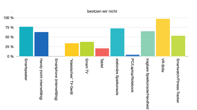 Gerätebesitz_04